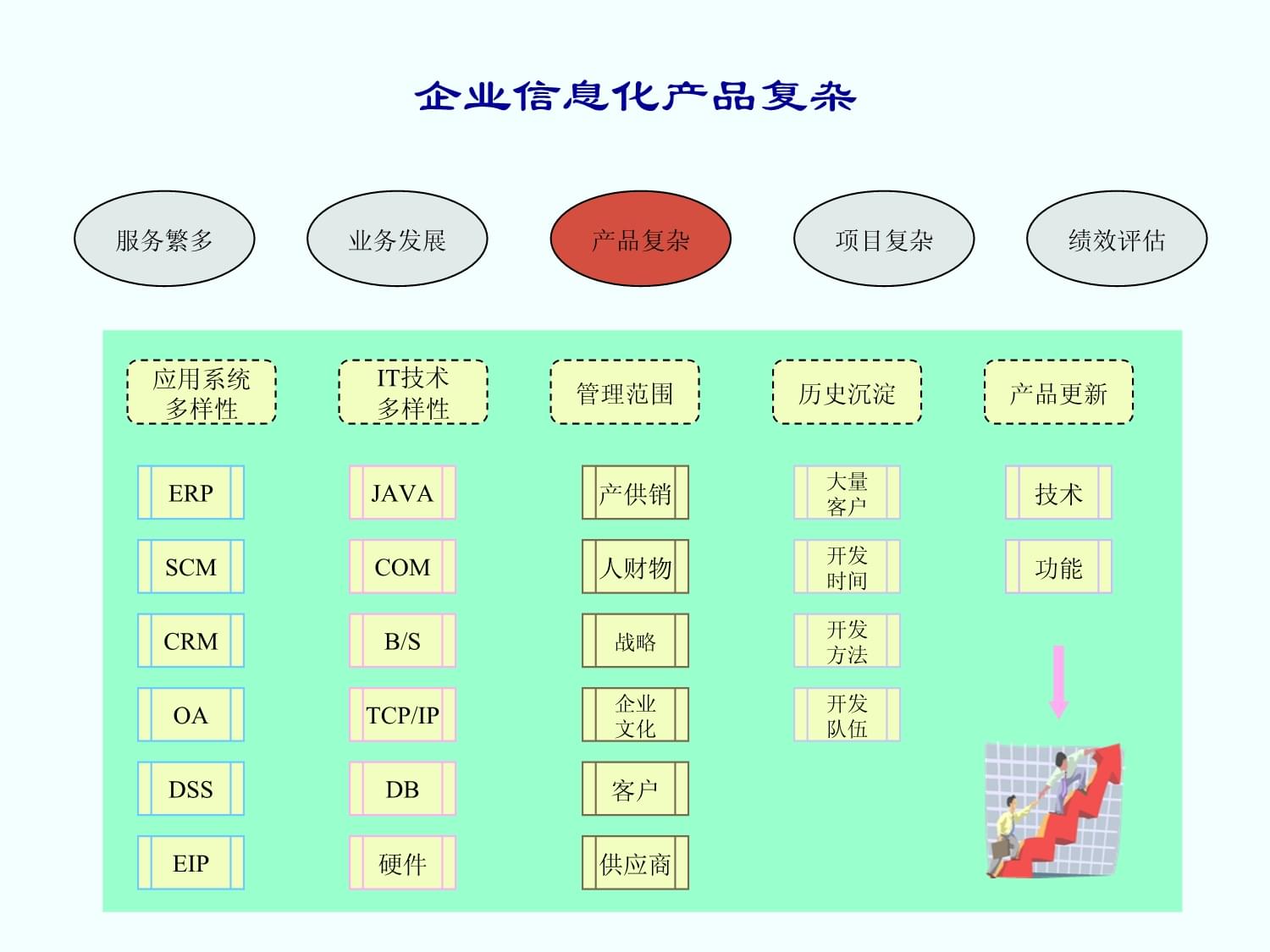 企業(yè)信息化市場咨詢管理 戰(zhàn)略規(guī)劃與實施路徑