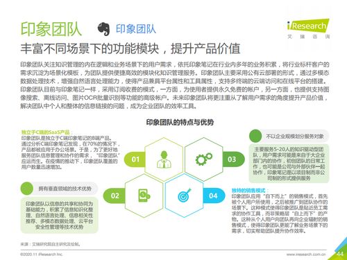 艾瑞咨詢2020年中國(guó)企業(yè)級(jí)SaaS行業(yè)研究報(bào)告 洞察、趨勢(shì)與未來展望