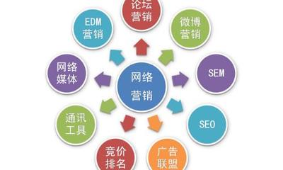 企業信息咨詢 做好網絡營銷需注重的關鍵因素