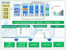 QIS質量管理信息系統在企業信息咨詢中的核心價值與應用實踐