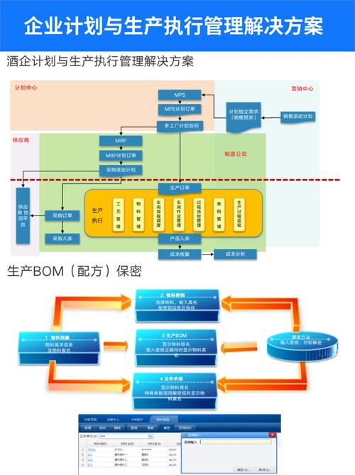 企業(yè)信息化建設(shè)藍(lán)圖設(shè)計(jì)